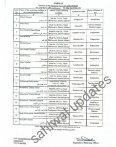 Candidates in PP-204 Chichawatni Sahiwal
