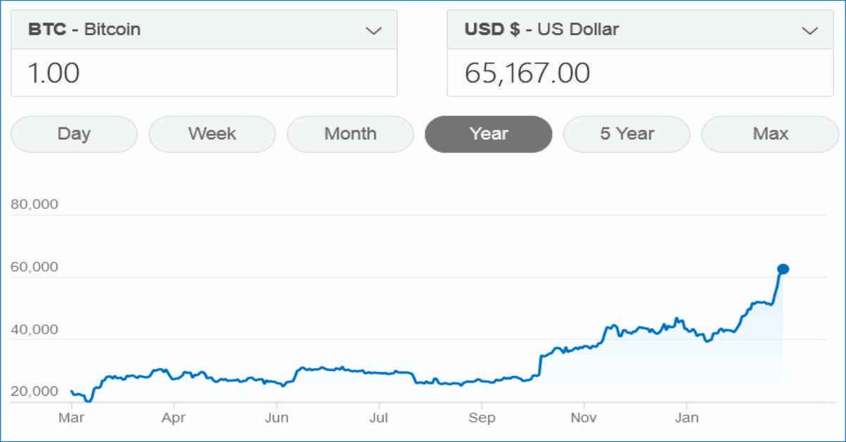 1 bitcoin to usd
