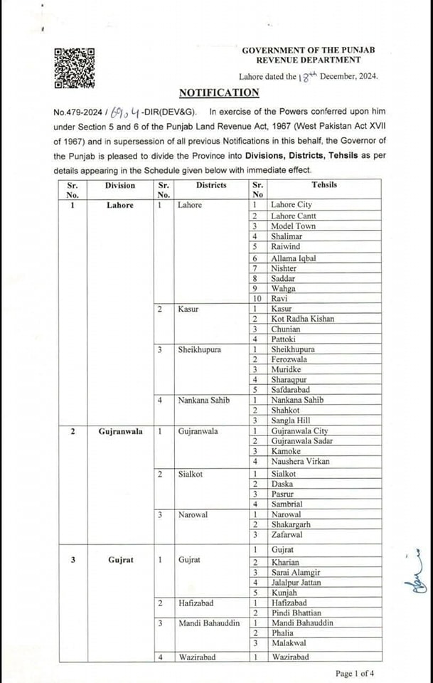 Punjab Government Notification